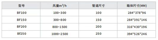 新風凈化箱技術(shù)參數(shù)